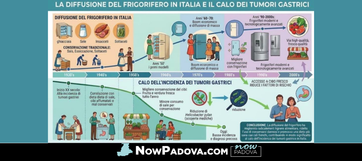 frigorifero